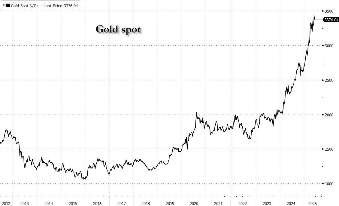 Gold vs the Dollar The Death of Fiat in One Chart America First Report